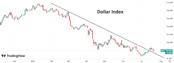 ЕЦБ предпочтет в преддверии каникул не менять параметры монетарной политики